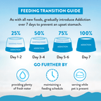 Salmon Bleu Dry Dog Food